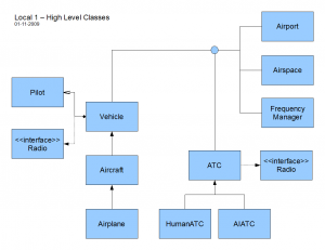 ATC and Vehicle Classes