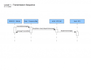 Transmission Sequence